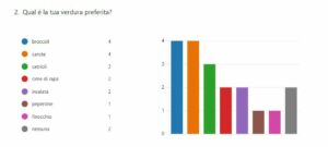 sondaggio